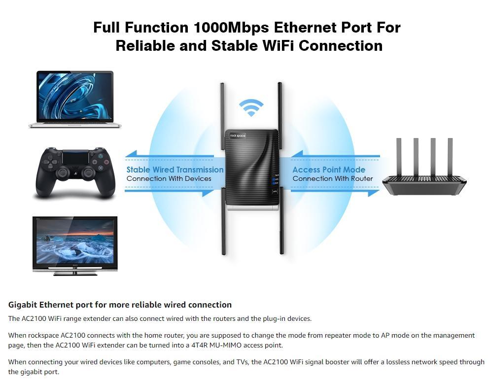 WiFi Extender - Home WiFi Booster with Dual-Band Wireless Extension